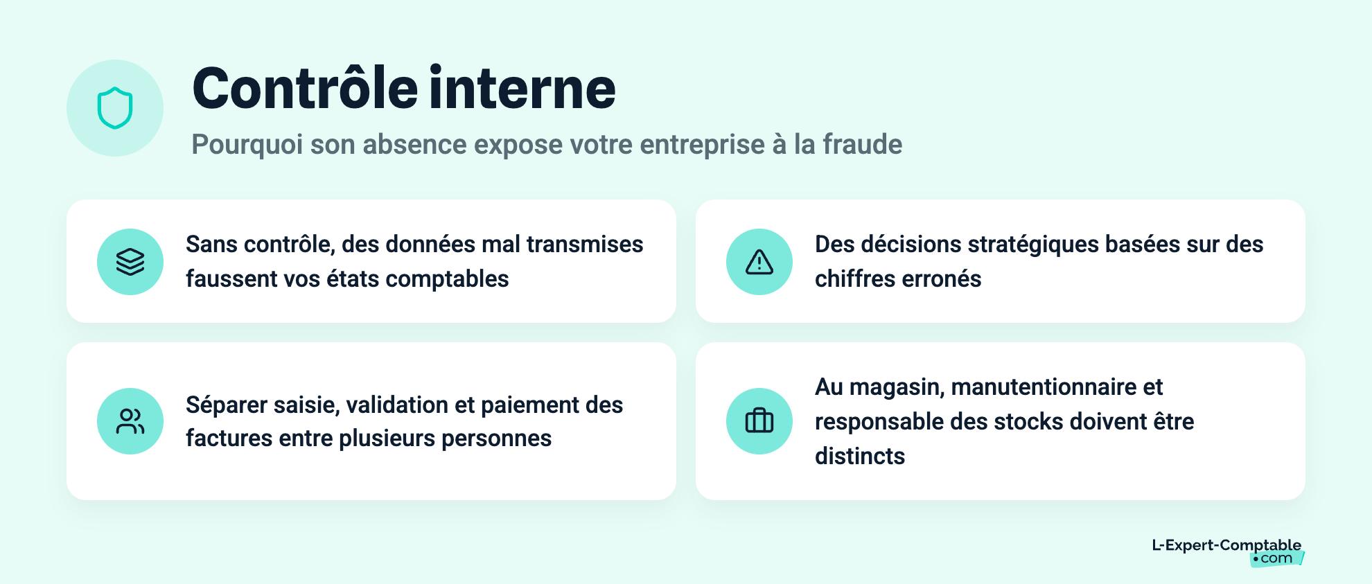 Contrôle interne